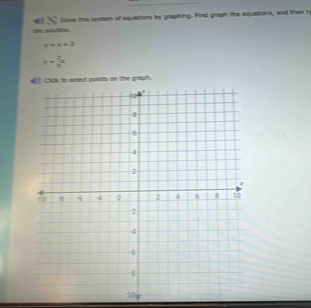 Salve this systom of equations by graphing. First graph the equations, and then ty
the sol on
y=x+3
y= 2/3 x
tck to select points on the gragh.