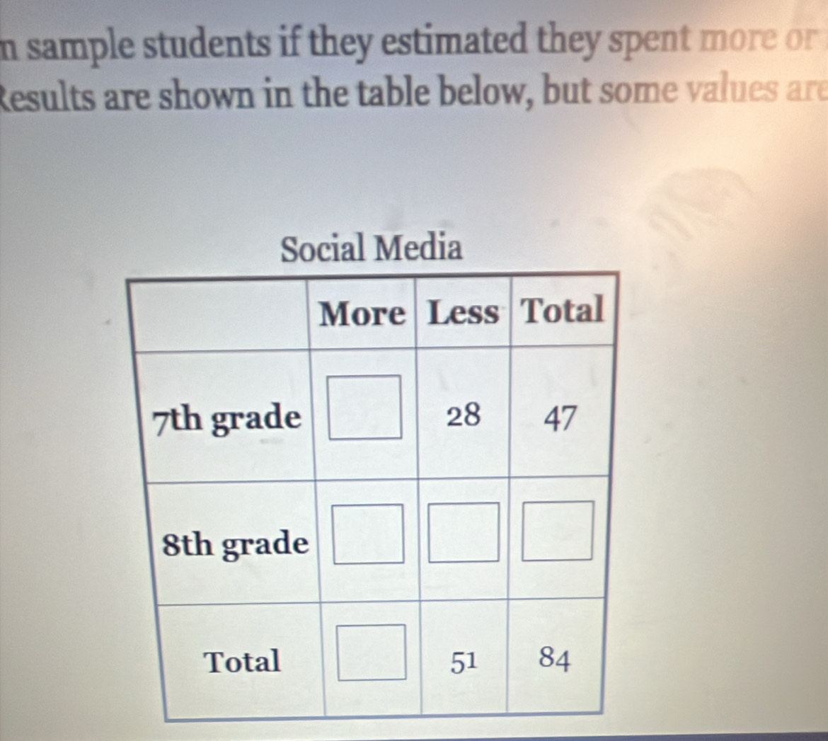 sample students if they estimated they spent more or . 
Results are shown in the table below, but some values are