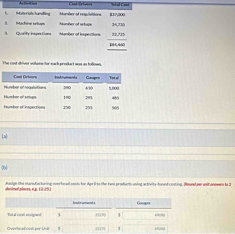 Activities Cost Drivers Total Cost 
1. Materials handling Number of requisitions $37,000
2. Machine setups Number of setups 24,735
3. Quality inspections Number of inspections 22,725
$84,460
The cost driver volume for each product was as follows. 
(a) 
(b) 
Assign the manufacturing overhead costs for April to the two products using activity-based costing. (Round per unit answers to 2
decimal places, e.g. 12.25.) 
Instruments Gauges 
Total cost assigned $ 35370 $ 49090
Overhead cost per Unit $ 35370 $ 49090