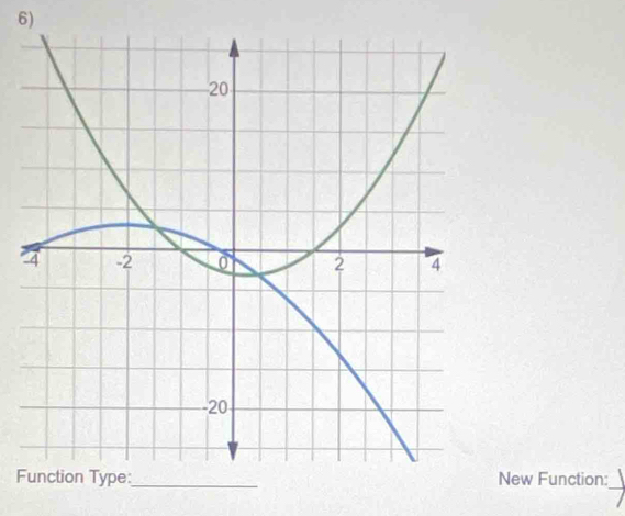 FNew Function: