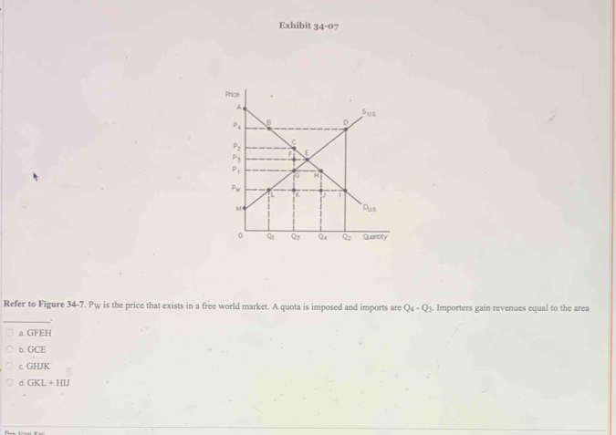 Exhibit 34-07
Refer to Figure 34-7. Pw is the price that exists in a free world market. A quota is imposed and imports are Q_4-Q_3. Importers gain revenues equal to the area
_.
a. GFEH
b. GCE
C GHJK
d. GKL+HIJ