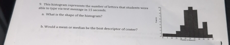 This histogram represents the number of letters that students were 
able to type via text message in 15 seconds. 
a. What is the shape of the histogram? 
h. Would a mean or median be the best descriptor of center?