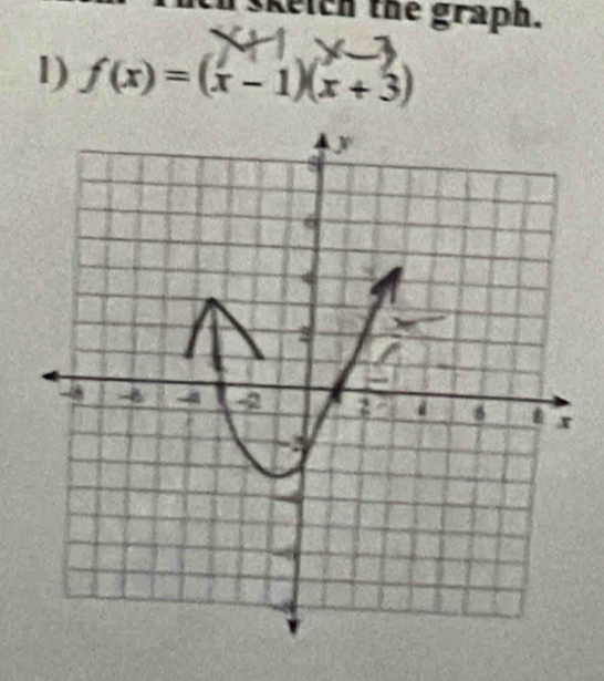 skelch the graph. 
l) f(x)=(x-1)(x+3)