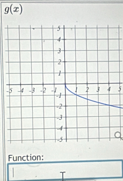 g(x)
-5
Function: