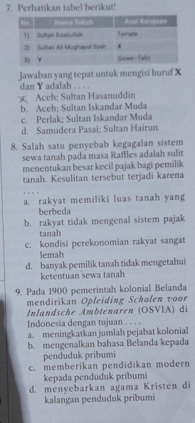 Perhatikan tabel berikut!
Jawaban yang tepat untuk mengisi huruf X
dan Y adalah . . . .
Aceh; Sultan Hasanuddin
b. Aceh; Sultan Iskandar Muda
c. Perlak; Sultan Iskandar Muda
d. Samudera Pasai; Sultan Hairun
8. Salah satu penyebab kegagalan sistem
sewa tanah pada masa Raffles adalah sulit
menentukan besar kecil pajak bagi pemilik
tanah. Kesulitan tersebut terjadi karena
a. rakyat memiliki luas tanah yang
berbeda
b. rakyat tidak mengenal sistem pajak
tanah
c. kondisi perekonomian rakyat sangat
lemah
d. banyak pemilik tanah tidak mengetahui
ketentuan sewa tanah
9. Pada 1900 pemerintah kolonial Belanda
mendirikan Opleiding Scholen voor
Inlandsche Ambtenaren (OSVIA) di
Indonesia dengan tujuan . . . .
a. meningkatkan jumlah pejabat kolonial
b. mengenalkan bahasa Belanda kepada
penduduk pribumi
c. memberikan pendidikan modern
kepada penduduk pribumi
d. menyebarkan agama Kristen di
kalangan penduduk pribumi