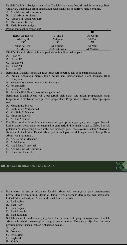 Daulah Daulah Abbasiyah merupakan Daulah Islam yang berdiri setelah runtuhnya Bani
Umayyah, dinamakan Bani dinisbatkan pada salah satu pendirinya yang bernama...
A. Abu Muslim Al Khurasani
B. Abul Abbas As-Saffah
C. Abbas Bin Abdul Muttalib
D. Muhammad bin Ali
E. Yazid bin Mu`awiyah
2.Perhatikan tabel di ni
Khalifah Daulah Abbasiyah pada periode ketiga ditunjukkan pada...
A. I dan V
B. Ⅱ dan ⅣV
C. ⅢI dan VI
D. II dan VI
E. I dan III
3. Berdirinya Daulah Abbasiyah tidak lepas dari beberapa faktor di antaranya adalah...
A. Daulah Abbasiyah merasa lebih berhak atas pemerintahan Islam daripada Bani
Umayyah
B. Melemahnya pemerintahan Bani Umayyah
C. Perang Salib
D. Perang Az-Zabb
E. Para Khalifah Bani Umayyah sangat lemah
4. Berdirinya Daulah Abbasiyah dipengaruhi oleh salah satu tokoh propagandis yang
bergerak di Kota Kufah sebagai basis pergerakan. Pergerakan di Kota Kufah dipelopori
ole h.. .
A. Muhammad bin Ali
B. Ibrahim bin Muhammad
C. Khalifah Al Mansur
D. Harus Ar Rasyid
E. Ali bin Abdullah
5. Peralihan kekhalifahan Islam diwarnai dengan peperangan yang merenggut banyak
korban dalam peperangan sesamamuslim yang terjadi di lembah sungai az-Zabb. Banyak
pelajaran berharga yang bisa diambil dari berbagai peristiwa revolusi Daulah Abbasiyah.
Kekuatan kekhalifahan Daulah Abbasiyah tidak lepas dari dukungan kuat keluarga Bani
Abbas yang bernama...
A. Abu Ja`far al Manshur
B. Al Makmun
C. Abu Musa Al Asy`ari
D. Abu Muslim Al Khurasani
E. Umar bin Abdul Aziz
80 SEJARAH KEBUDAYAAN ISLAM KELAS XI
6. Pada paruh ke empat kekuasaan Daulah Abbasiyah, kebanyakan para penguasanya
berasal dari keluarga suku Ōghuz di Turki. Semua bermula dari pengalihan kekuasaan
kekhalifahan Abbasiyah. Masa ini dikenal dengan periode...
A. Bani Abbas
B. Bani `Ady
C. Bani Saljuk
D. Bani Buwaihi
E. Bani Kinanah
7. Setelah memiliki kedaulatan yang baru, hal pertama kali yang dilakukan oleh Daulah
Abbasiyah adalah menancapkan tonggak pemerintahan. Kota yang dijadikan ibu kota
pertama pemerintahan Daulah Abbasiyah adalah...
A. Hijaz
B. Damsyik
C. Jerussalem
D. Baghdad
E. Kufah