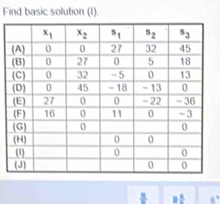 Find basic solution (I).