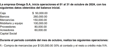 La empresa Omega S.A, inicia operaciones el 01 al 31 de octubre de 2024, con los 
siguientes datos obtenidos del balance inicial. 
Caja $ 50,000.00
Bancos 260,000.00
Mercancias 150,000.00
Mobiliario y equipo 100.000.00
Proveedores 80,000.00
Acreedores 60,000.00
Capital Social 
Durante el periodo contable del mes de octubre, realiza las siguientes operaciones: 
1.- Compra de mercancias por $120,000.00 30% al contado y el resto a crédito más IVA.