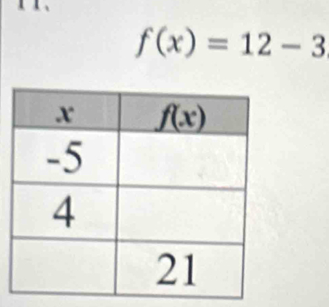 f(x)=12-3