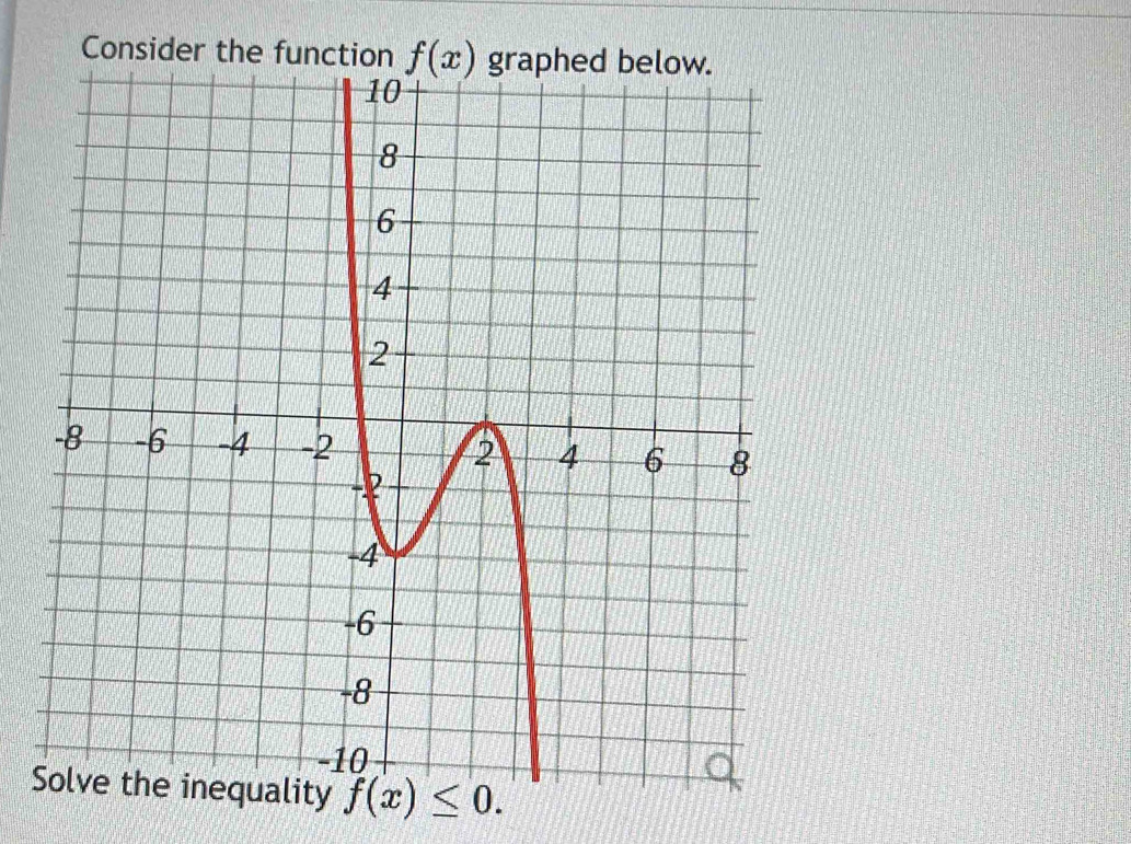 Consider the function f(x)
S