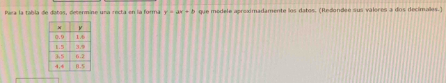 Para la tabla de datos, determine una recta en la forma y=ax+b que modele aproximadamente los datos. (Redondee sus valores a dos decimales.)