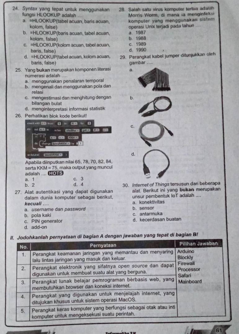 Syntax yang tepat untuk menggunakan 28. Salah satu virus komputer tertua adalah
fungsi HLOOKUP adalah     Morris Worm, di mana ia menginfeksi
a. =HLOOKUP(tabel acuan, baris acuan, komputer yang menggunakan sistem
kolom, false) operasi Unix terjadi pada tahun ....
b. =HLOOKUP(baris acuan, tabel acuan, a. 1987
kolom, false) b. 1988
c. =HLOOKUP(kolom acuan, tabel acuan, c. 1989
baris, false) d. 1990
d. =HLOOKUP(tabel acuan, kolom acuan, 29. Perangkat kabel jumper ditunjukkan oleh
baris, false) gambar ....
25. Yang bukan merupakan komponen literasi a
numerasi adalah ....
a. menggunakan penalaran temporal
b. mengenali dan menggunakan pola dan
relasi
c. mengestimasi dan menghitung dengan b.
bilangan bulat
d. menginterpretasi informasi statistik
26. Perhatikan blok kode berikut!
N - 1
C.
irs leat nitsions = =
τ « KKM=
change [   
widelinef beweakKM -
d.
Apabila diinputkan nilai 65, 78, 70, 82, 84,
serta KKM=75 , maka output yang muncul
adalah .... HOTS
a. 1 c. 3
b. 2 d. 4 30. Internet of Things tersusun dari beberapa
27. Alat autentikasi yang dapat digunakan alat. Berikut ini yang bukan merupakan
dalam dunia komputer sebagai berikut, unsur pembentuk IoT adalah ....
kecuali .... a. konektivitas
a. username dan password b. sensor
b. pola kaki c. antarmuka
c. PIN generator d. kecerdasan buatan
d. add-on
bagian A dengan jawaban yang tepat di bagian B!
61