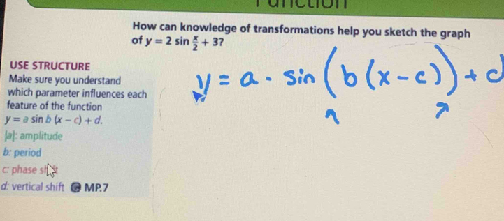 unetion
How can knowledge of transformations help you sketch the graph
of y=2sin  x/2 +3 ?
USE STRUCTURE
Make sure you understand
which parameter influences each
feature of the function
y=asin b(x-c)+d. 
|a|: amplitude
b: period
c: phase sł
d: vertical shift ● MP.7