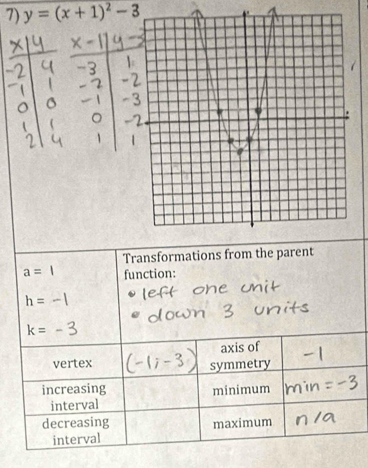 y=(x+1)^2-3
Transformations from the parent
a= function:
h=
k=
axis of 
vertex symmetry 
increasing minimum 
interval 
decreasing maximum 
interval