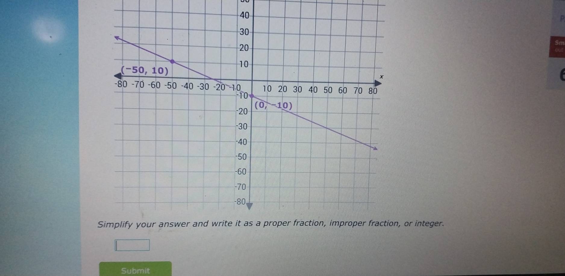 or integer.
Submit