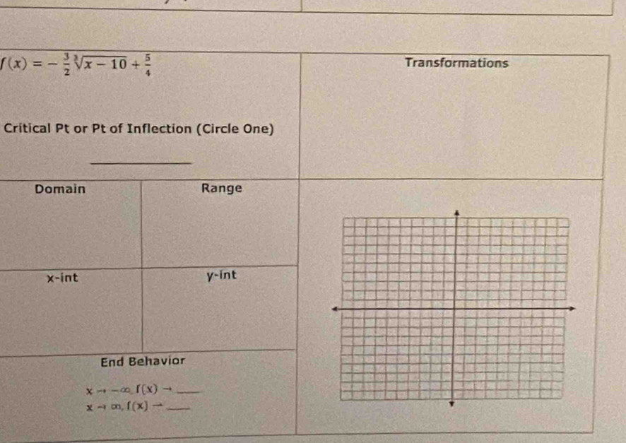 f(x)=- 3/2 sqrt[3](x-10)+ 5/4  Transformations
Critical Pt or Pt of Inflection (Circle One)
_
Domain Range
x -int y -int
End Behavior
_ xto -∈fty f(x)to
_ xto ∈fty ,f(x)to