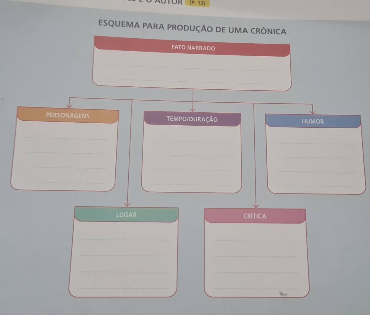 JTOR (P.13)
ESQUEMA PARA PRODUÇÃO DE UMA CRÔNICA 
FATO NARRADO 
_ 
_ 
PERSONAGENS TEMPO/DURAÇÃO 
HUMOR 
_ 
_ 
_ 
_ 
_ 
_ 
_ 
_ 
_ 
_ 
_ 
_ 
LUGAR CRÍTICA 
_ 
_ 
_ 
_ 
_ 
_ 
_ 
_