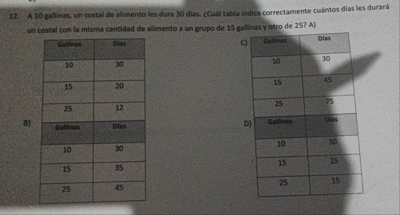 A 10 gallinas, un costal de alimento les dura 30 días. ¿Cuál tabla indica correctamente cuántos días les durará 
un costal con la misma cantidad de alimento a un grupo de 15 gallinas y otro de 25? A) 

C 
B) 
D