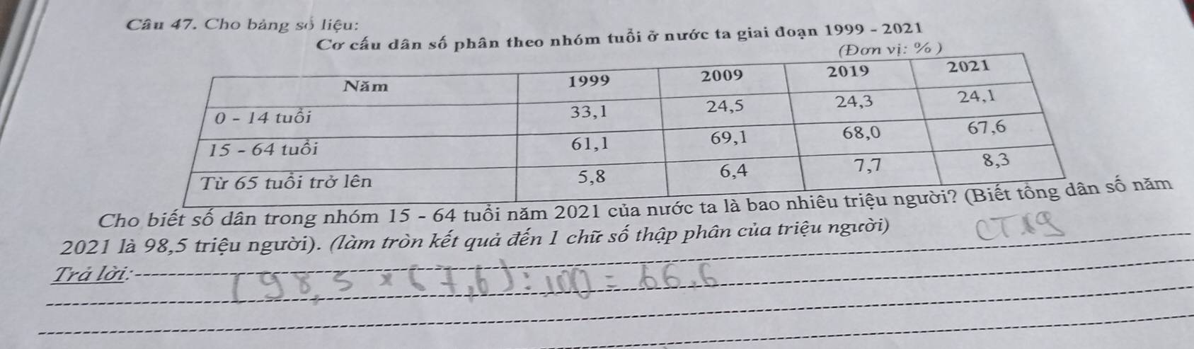 Cho bảng số liệu: 
Cơ cấu dân số phân theo nhóm tuổi ở nước ta giai đoạn 1999 - 2021 
%) 
Cho biết số dân trong nhóm 15 - 64 tuổi năm 2021 cnăm 
_
2021 là 98, 5 triệu người). (làm tròn kết quả đến 1 chữ số thập phân của triệu người) 
_ 
Trả lời:_ 
_