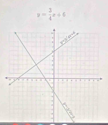 y= 3/4 x+6