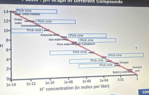 pH Graph of Different Compounds
1
1
1
H
CON