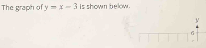 The graph of y=x-3 is shown below.