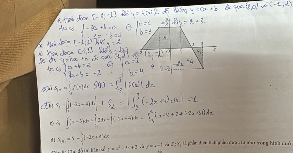 S_1
2 <
 s  x
b) S_2=|∈tlimits _2^(3(-2x+4)dx|=1
c) S_1)=∈tlimits _(-1)^(-1)(x+3)dx+∈tlimits _(-1)^12dx+∈tlimits _1^(2(-2x+4)dx
d) S_(H))=S_1-∈tlimits _2^(1(-2x+4)dx
âu 9: Cho đồ thị hàm số y=x^2)-3x+2 và y=x-1 và S_1;S_2 là phần diện tích phần được tô như trong hình dưới