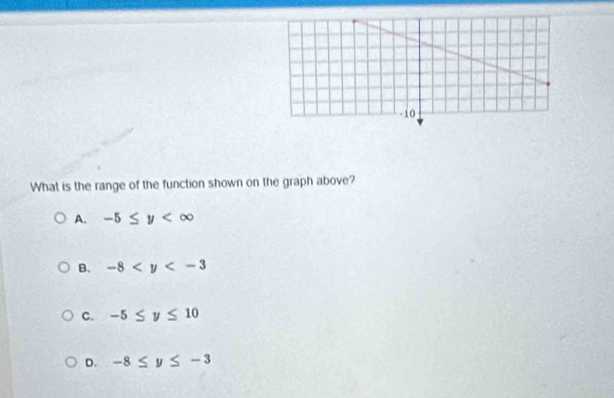 What is the range of the function shown on the graph above?
A. -5≤ y
B. -8
C. -5≤ y≤ 10
D. -8≤ y≤ -3