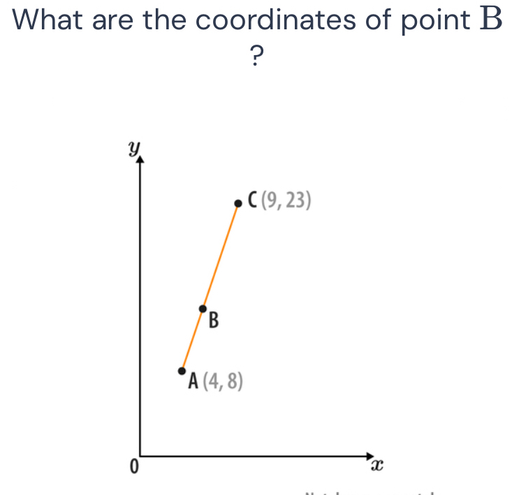 What are the coordinates of point B
?