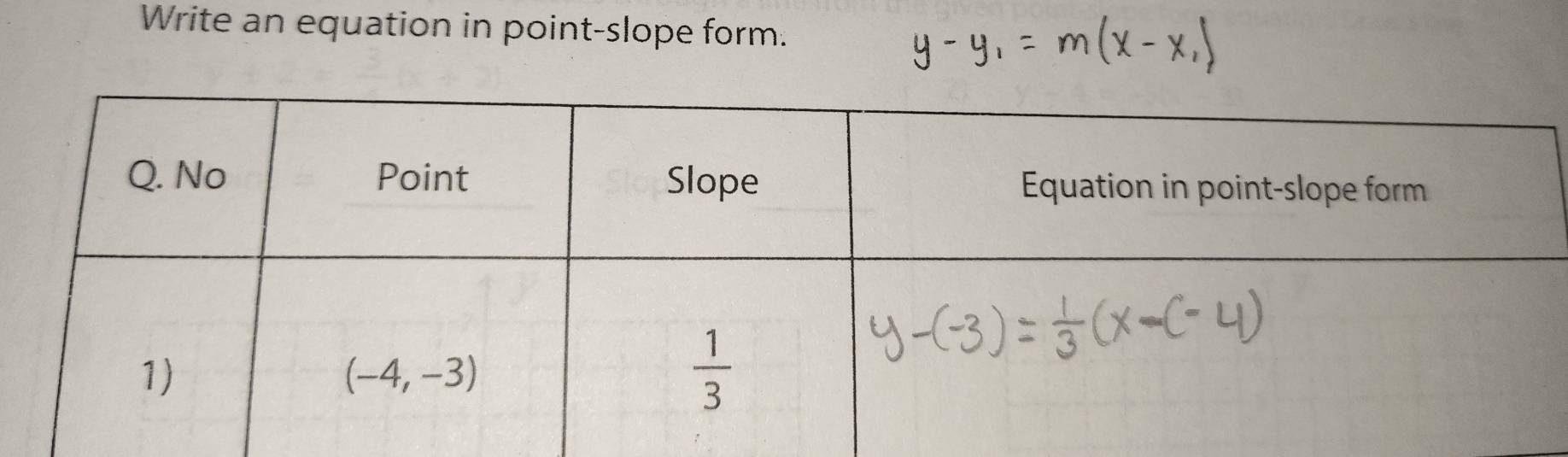 Write an equation in point-slope form.