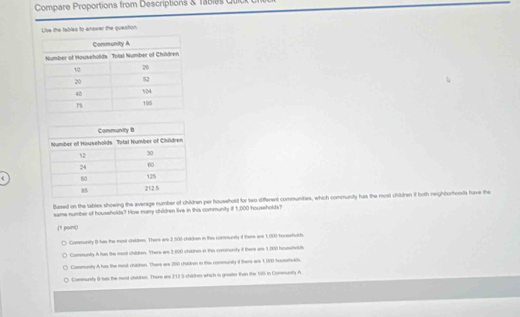 Compare Proportions from Descriptions & Tabie 
Use the fables to answer the question.
Based on the tables showing the average number of children per household for two different communities, which community has the most children if both neighborhoods have the
same number of households? How many children live in this community if 1,000 households?
(1 point)
Community B has the most children. There are 2,500 children in this community if there are 1,000 households.
Community A has the mest children. There are 2,000 children in thi community if there are 1,000 householh
Community A has the most children. There are 200 children in this community if there are, 1,000 households.
Community B has the most children. There are 212 5 children which is greatier than the 195 in Community A