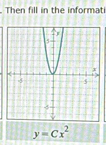 Then fill in the informati
y=Cx^2