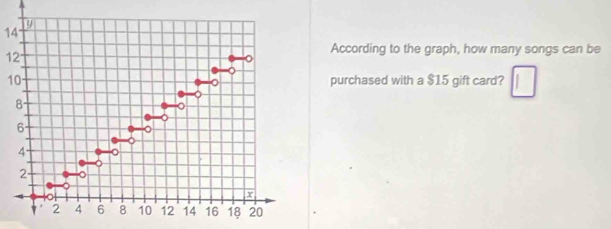 14 
12 
According to the graph, how many songs can be 
1 purchased with a $15 gift card?