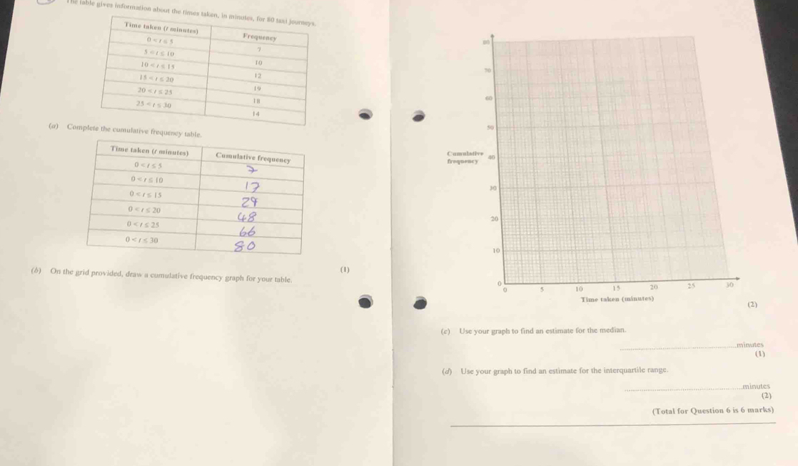 1he lable gives information about the 
(α) Comulative frequency table.
(6) On the grid provided, draw a cumulative frequency graph for your table. (1)
)
(c) Use your graph to find an estimate for the median.
_minutes
(1)
(d) Use your graph to find an estimate for the interquartile range
_minutes
(2)
_
(Total for Question 6 is 6 marks)