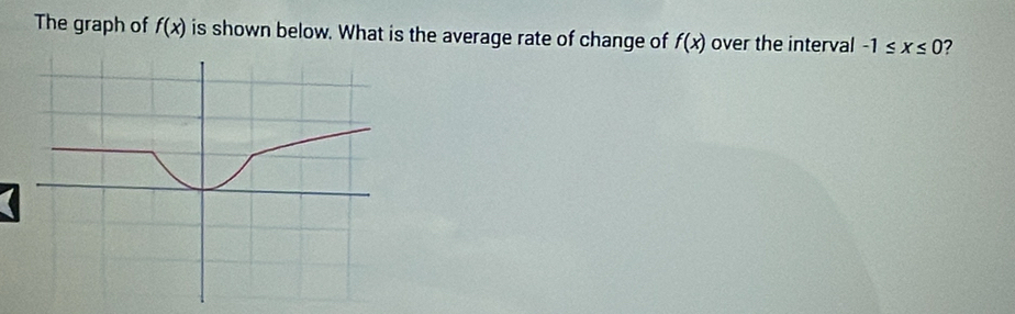 The graph of f(x) is shown below. What is the average rate of change of f(x) over the interval -1≤ x≤ 0 ?