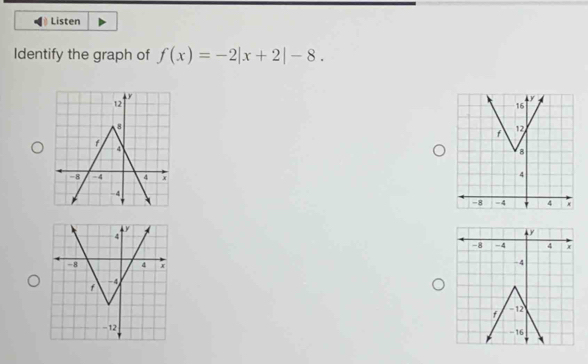 Listen 
Identify the graph of f(x)=-2|x+2|-8.