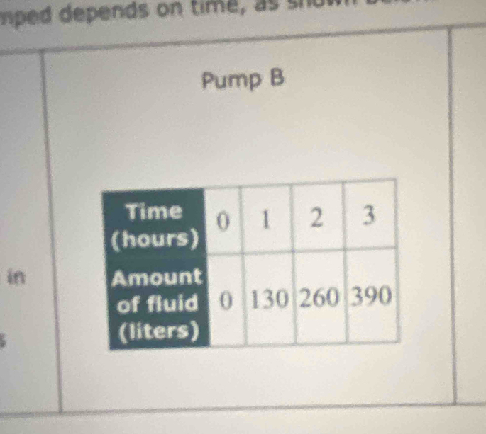 mped depends on time, as shu 
Pump B 
in