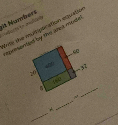 it Numbers 
raducts to multitn 
Vrite the multiplication equatio 
epresented by the area mode 
_ 
= 
_ 
×