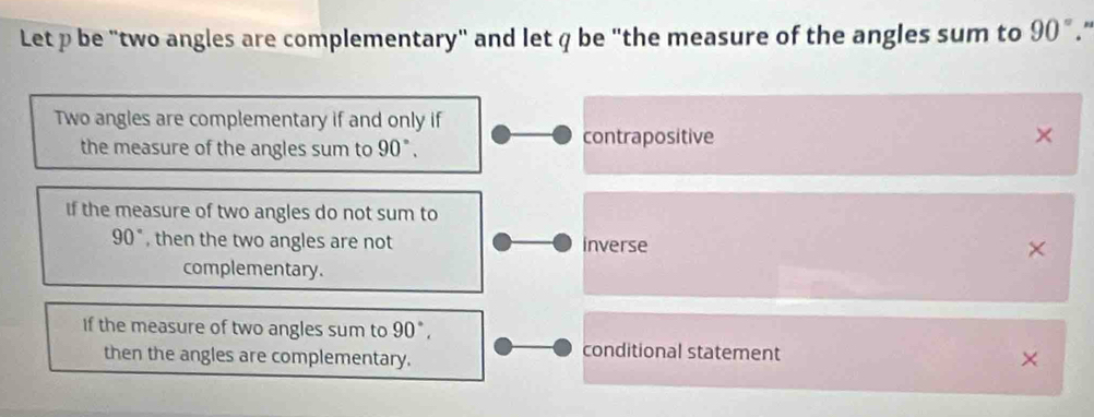 Let p be "two angles are complementary" and let q be "the measure of the angles sum to 90°.
Two angles are complementary if and only if
the measure of the angles sum to 90°.
contrapositive ×
if the measure of two angles do not sum to
90° , then the two angles are not inverse
×
complementary.
If the measure of two angles sum to 90°, 
then the angles are complementary.
conditional statement