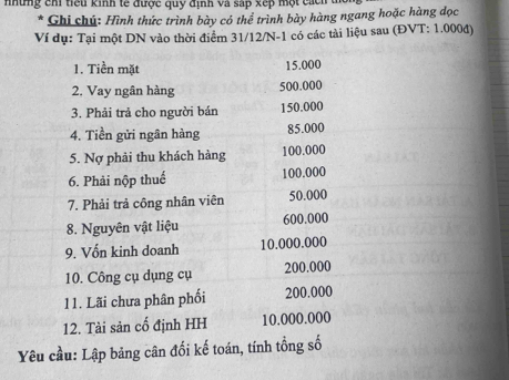 những chi tiểu kinh tế được quy định và sáp xếp một cách 
* Ghi chú: Hình thức trình bày có thể trình bày hàng ngang hoặc hàng dọc 
Ví dụ: Tại một DN vào thời điểm 31/12/N-1 có các tải liệu sau (ĐVT: 1.000đ) 
1. Tiền mặt 15.000
2. Vay ngân hàng 500.000
3. Phải trả cho người bán 150.000
4. Tiền gửi ngân hàng 85.000
5. Nợ phải thu khách hàng 100.000
6. Phải nộp thuế 100.000
7. Phải trả công nhân viên 50.000
8. Nguyên vật liệu 600.000
9. Vốn kinh doanh 10.000.000
10. Công cụ dụng cụ 200.000
11. Lãi chưa phân phối 200.000
12. Tài sản cổ định HH 10.000.000
Yêu cầu: Lập bảng cân đối kế toán, tính tổng số