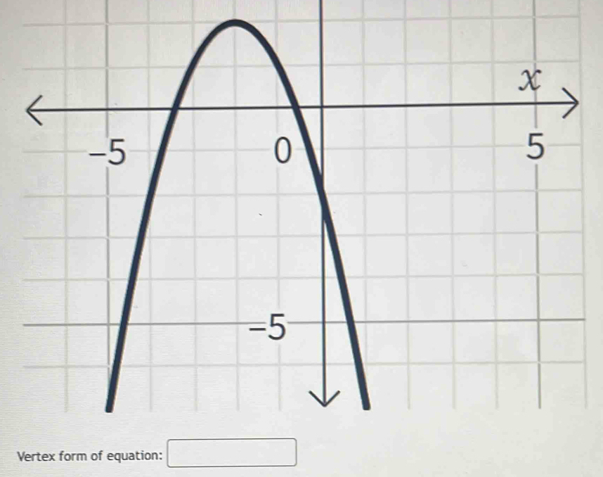 Vertex form of equation: