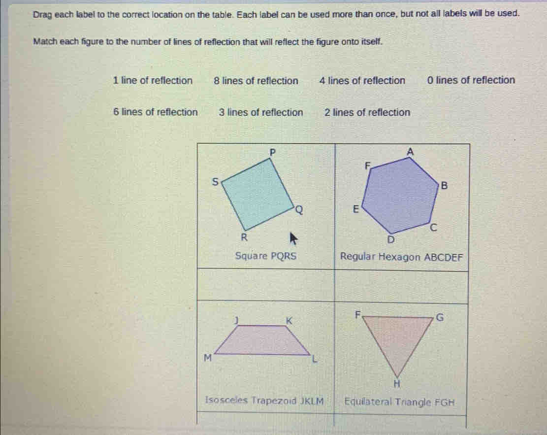 Drag each label to the correct location on the table. Each label can be used more than once, but not all labels will be used.
Match each figure to the number of lines of reflection that will reflect the figure onto itself.
1 line of reflection 8 lines of reflection 4 lines of reflection 0 lines of reflection
6 lines of reflection 3 lines of reflection 2 lines of reflection