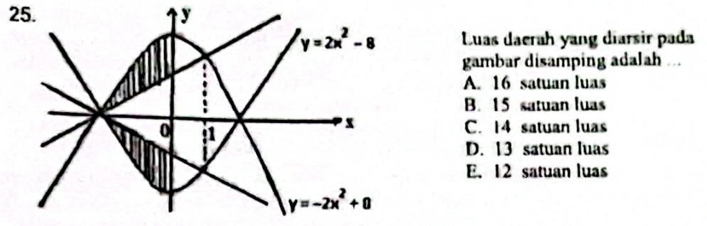 Luas daerah yang diarsir pada
gambar disamping adalah ...
A. 16 satuan luas
B. 15 satuan luas
C. 14 satuan luas
D. 13 satuan luas
E. 12 satuan luas