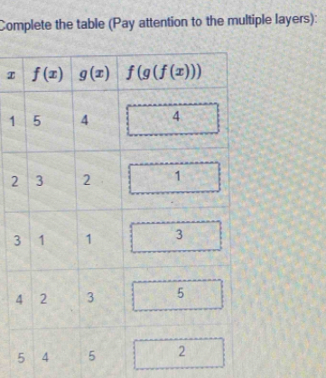 Complete the table (Pay attention to the multiple layers):
1
2
3