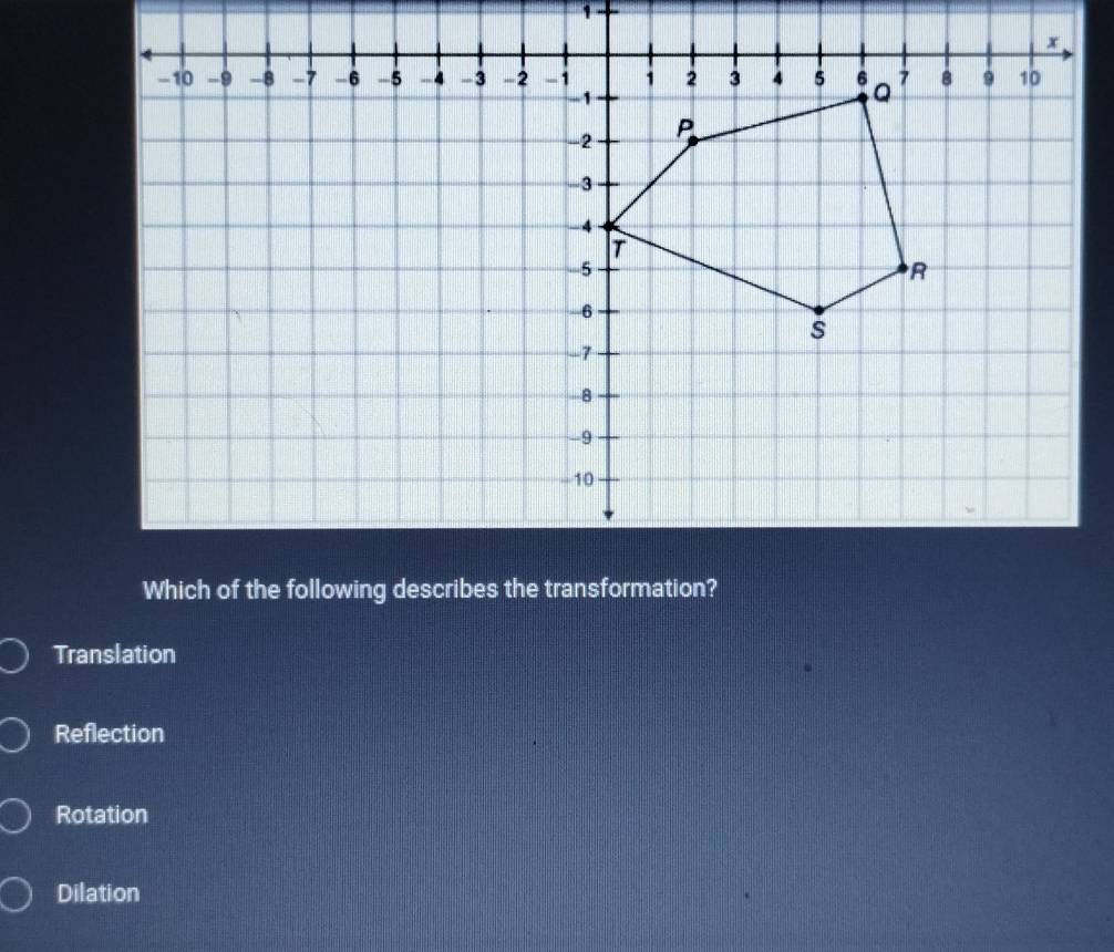 Translation
Reflection
Rotation
Dilation