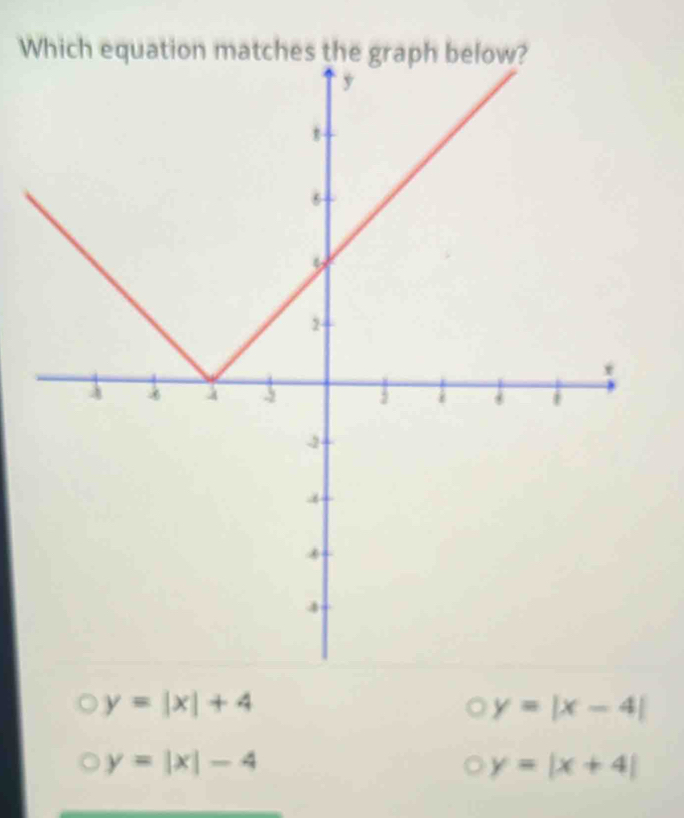 y=|x|+4
y=|x-4|
y=|x|-4
y=|x+4|