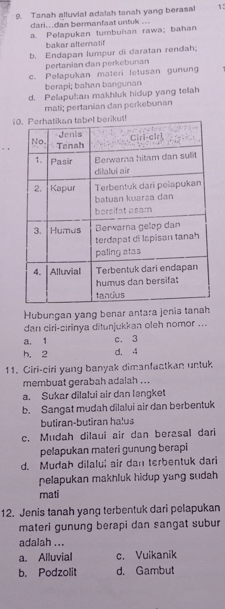 Tanah alluvial adalah tanah yang berasal 13
dari..dan bermanfaat untuk ...
a. Pelapukan tumbuhan rawa; bahan
bakar alternatif
b. Endapan lumpur di daratan rendah;
pertanian dan perkebunan
c. Pelapukan materi letusan gunung
berapi; bahan bangunan
d. Pelapukan makhluk hidup yang telah
mati; pertanian dan perkebunan
1
Hubungan yang benar antara jenis tanah
dan ciri-cirinya ditunjukkan oleh nomor ...
a. 1 c. 3
h. 2 d. 4
11. Ciri-ciri yang banyak dimanfaatkan untuk
membuat gerabah adalah ...
a. Sukar dilalui air dan lengket
b. Sangat mudah dilalui air dan berbentuk
butiran-butiran halus
c. Mudah dilaui air dan berasal dari
pelapukan materi gunung berapi
d. Mudah dilalui air dan terbentuk dari
pelapukan makhluk hidup yang sudah .
mati
12. Jenis tanah yang terbentuk dari pelapukan
materi gunung berapi dan sangat subur 
adalah ...
a. Alluvial c. Vuikanik
b. Podzolit d. Gambut