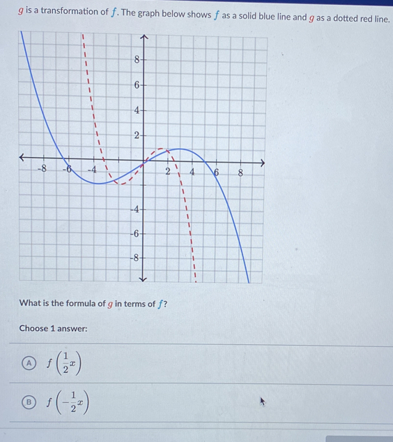 g is a transformation of f. The graph below shows f as a solid blue line and g as a dotted red line.
What is the formula of g in terms of f?
Choose 1 answer:
A f( 1/2 x)
B f(- 1/2 x)