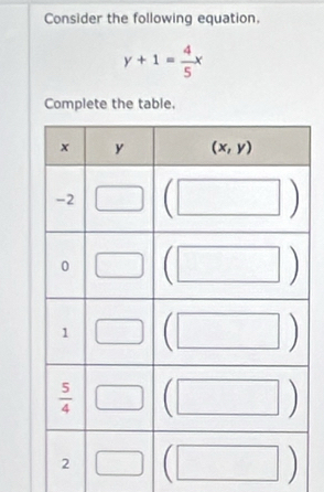 Consider the following equation,
y+1= 4/5 x
Complete the table.