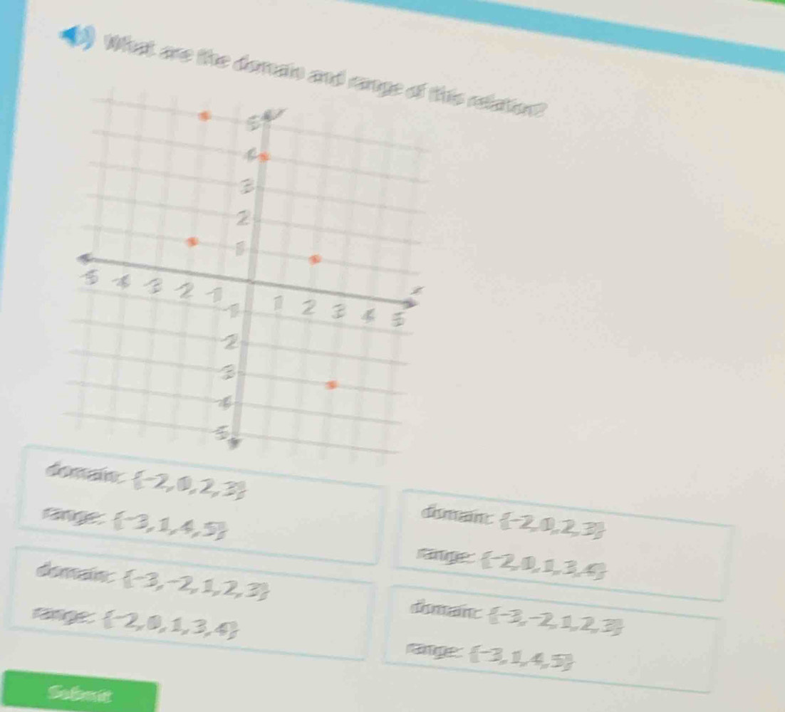 What are the demain and rais relation?
dale  -2,0,2,3 domaint  -2,0,2,3
tng  -3,1,4,5 range  -2,1,1,3,4
domain.  -3,-2,1,2,3 domanc
categ  -2,0,1,3,4  -3,-2,1,2,3
age  -3,1,4,5
Soluit